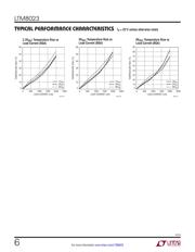 LTM8023EV datasheet.datasheet_page 6