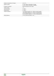 TM221C16U datasheet.datasheet_page 4