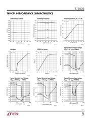 LT3505IMS8E#TR datasheet.datasheet_page 5