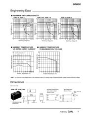 G2RL-1A4 12VDC datasheet.datasheet_page 4