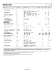 AD5253BRUZ10-RL7 datasheet.datasheet_page 4