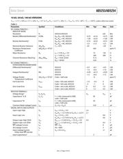 AD5253BRUZ10-RL7 datasheet.datasheet_page 5