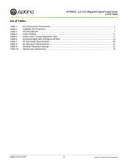 MT9M001C12STM datasheet.datasheet_page 3