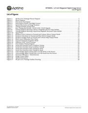 MT9M001C12STM datasheet.datasheet_page 4