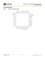 MT9M001C12STM datasheet.datasheet_page 5