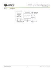 MT9M001C12STM datasheet.datasheet_page 6