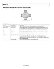 ADL5373ACPZ-R7 datasheet.datasheet_page 6