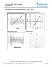 OVS5WBCR4 datasheet.datasheet_page 5
