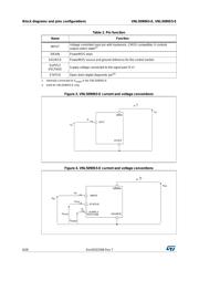 VNL5090N3TR-E datasheet.datasheet_page 6