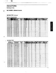 MLF1608A3R3K 数据规格书 3