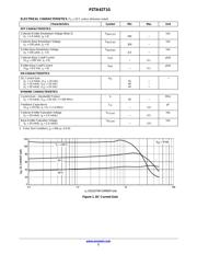 PZTA42T1 datasheet.datasheet_page 2