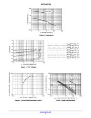 PZTA42T1 datasheet.datasheet_page 3