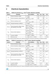 TS822IZT datasheet.datasheet_page 3