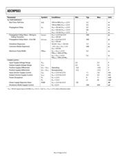 ADCMP603BCPZ-R7 datasheet.datasheet_page 4