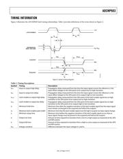 ADCMP603BCPZ-R7 datasheet.datasheet_page 5