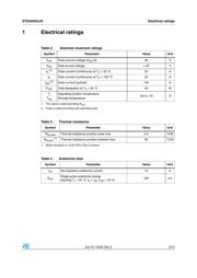 STD35N3LH5 datasheet.datasheet_page 3