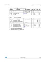 STD35N3LH5 datasheet.datasheet_page 5