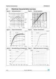 STD35N3LH5 datasheet.datasheet_page 6