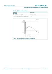 PESD5V0X1BL datasheet.datasheet_page 3