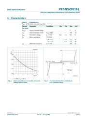 PESD5V0X1BL,315 datasheet.datasheet_page 4