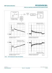 PESD5V0X1BL datasheet.datasheet_page 5