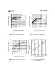 IRF7834TR datasheet.datasheet_page 3