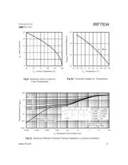 IRF7834TR datasheet.datasheet_page 5