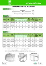 CFR0W4J0470A50 datasheet.datasheet_page 2