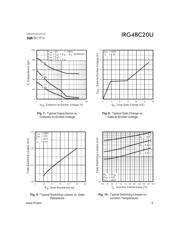 IRG4BC20U datasheet.datasheet_page 5