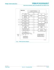 P89LPC915 datasheet.datasheet_page 5
