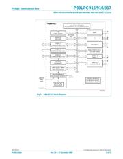 P89LPC915 datasheet.datasheet_page 6