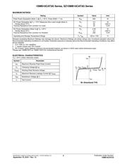 SZ1SMB30CAT3G datasheet.datasheet_page 2