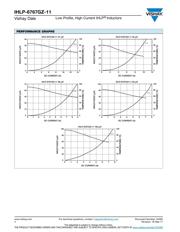 IHLP6767GZER5R6M11 datasheet.datasheet_page 4