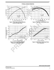 MRF6V2300NB datasheet.datasheet_page 3