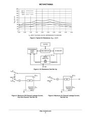 MC74HCT4066ADR2G datasheet.datasheet_page 6