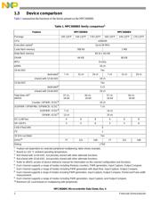 SPC5605BK0CLL6 datasheet.datasheet_page 2