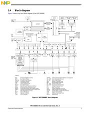 SPC5605BK0CLL6 datasheet.datasheet_page 3