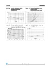 STPS2L60A datasheet.datasheet_page 5