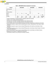 SPC5607BK0MLU6R datasheet.datasheet_page 4