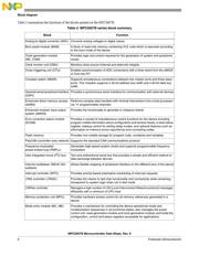 SPC5607BK0MLU6R datasheet.datasheet_page 6