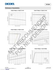 AP2204RA-3.3TRG1 datasheet.datasheet_page 6