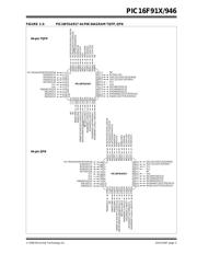 PIC16F946-I/PT datasheet.datasheet_page 3