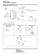 TL507IP datasheet.datasheet_page 2