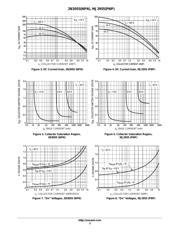 MJ2955G datasheet.datasheet_page 3