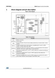 VND5T100AJTR-E datasheet.datasheet_page 5