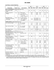 MC14066 datasheet.datasheet_page 3