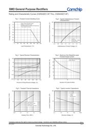 CGRA4001-HF datasheet.datasheet_page 2