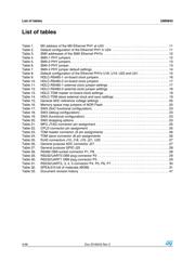 NAND08GW3B2CN6 datasheet.datasheet_page 4