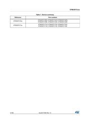 STM32F215ZGT7 datasheet.datasheet_page 2