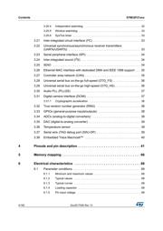 STM32F215ZGT7 datasheet.datasheet_page 4